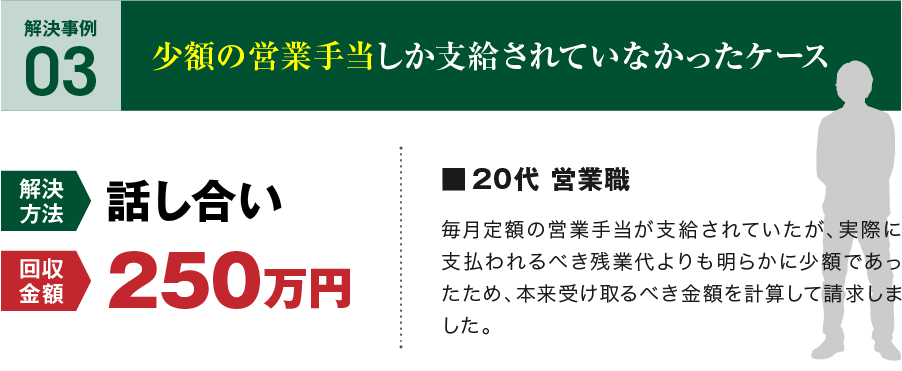 少額の営業手当しか支給されていなかったケース