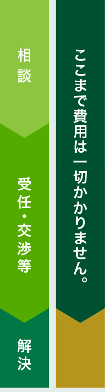 05まで費用は一切かかりません